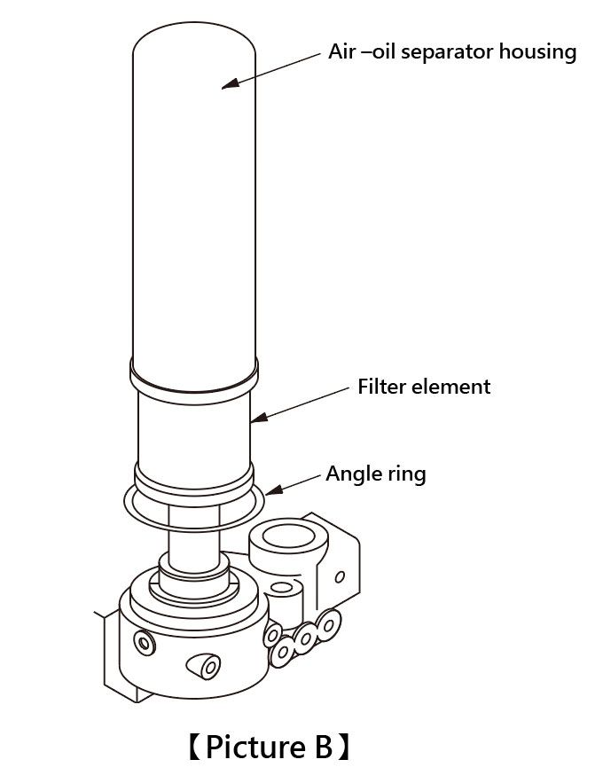  Disassembly of oil separator element B