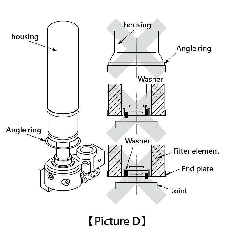  Installation of oil separator element D