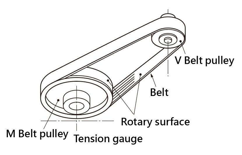  Measuring method of belt tension: