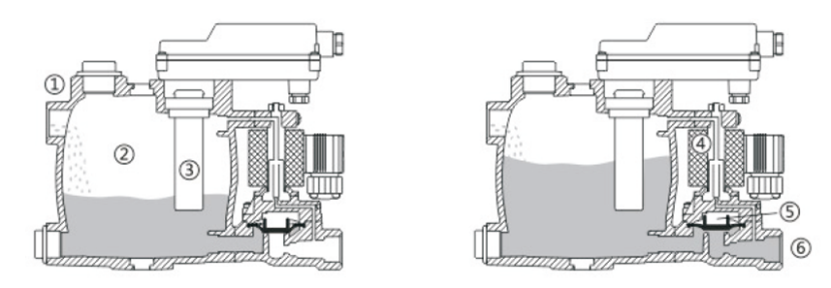 電子式無耗氣自動排水器工作原理