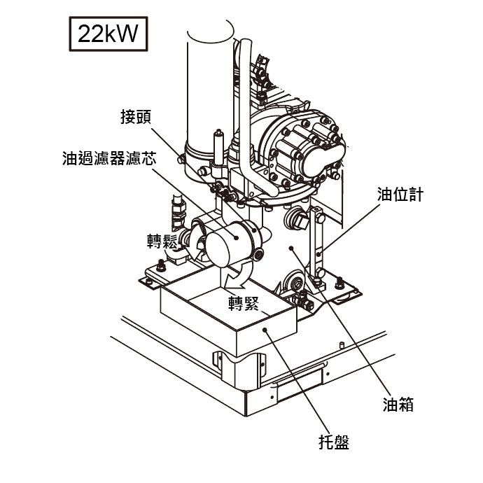 油過濾器濾芯的更換 22kW