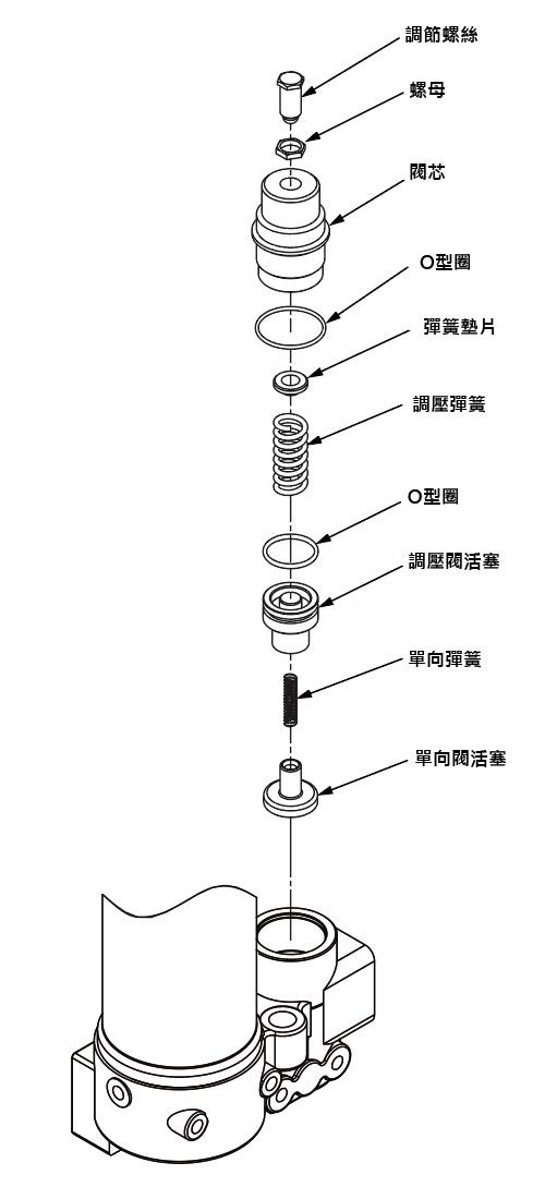 調壓單向閥的檢查、更換