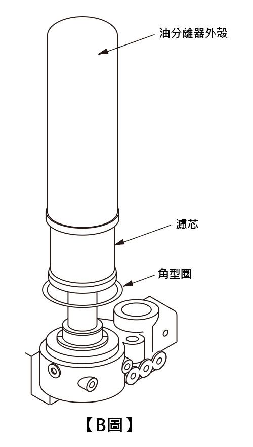 油分离器滤芯的拆卸B