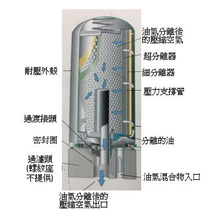 相容IR54749247罐式油氣分離器2。