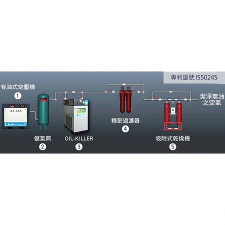 OIL-KILLER系列空壓機低溫淨化機 - OIL-KILLER系列空壓機低溫淨化機系統圖。